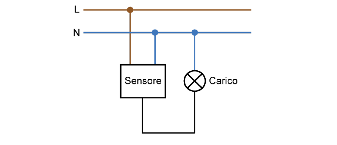 SENSORE MOV. PIR DA SOFFITTO 230V -