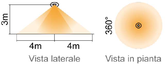 SENSORE MOV. PIR DA SOFFITTO 230V -