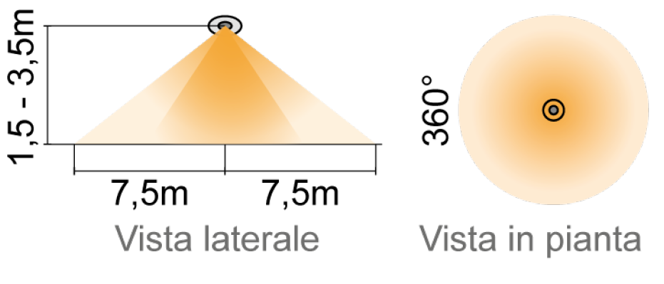 SENSORE DI MOV.MICRO ONDE 12-24VDC