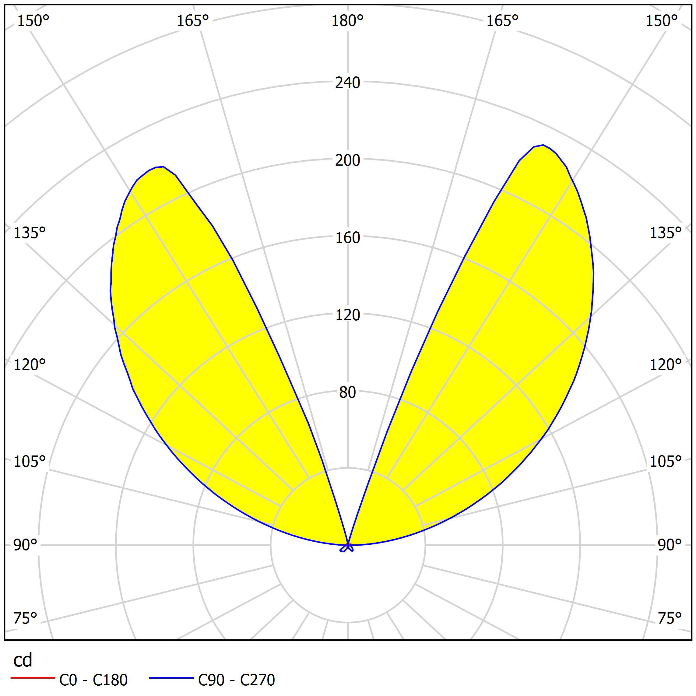 DONINNI 1 - Applique - LED 6,2W 3000K 550Lm inclusa - Struttura in alluminio / finitura antracite; Diffusore in plastica / finitura bianco; IP55;
L135 x 120 H75